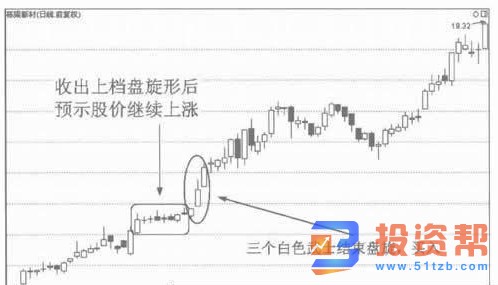 什么是上档盘旋形K线形态？上档盘旋形K线形态技术特征及含义
