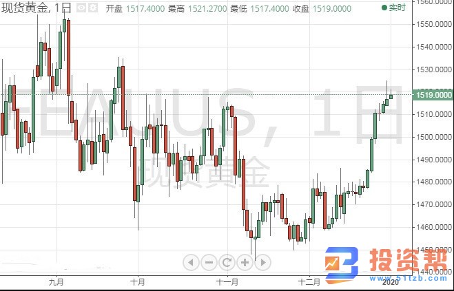 美元年初恐遭到抛售 金价将迎最佳一月?