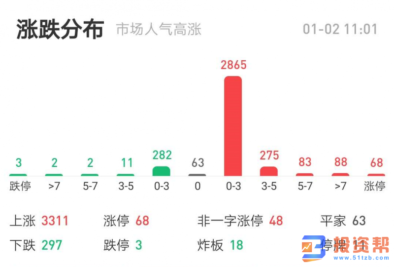 降准将有望开启新年行情 1月哪些板块最有潜力？