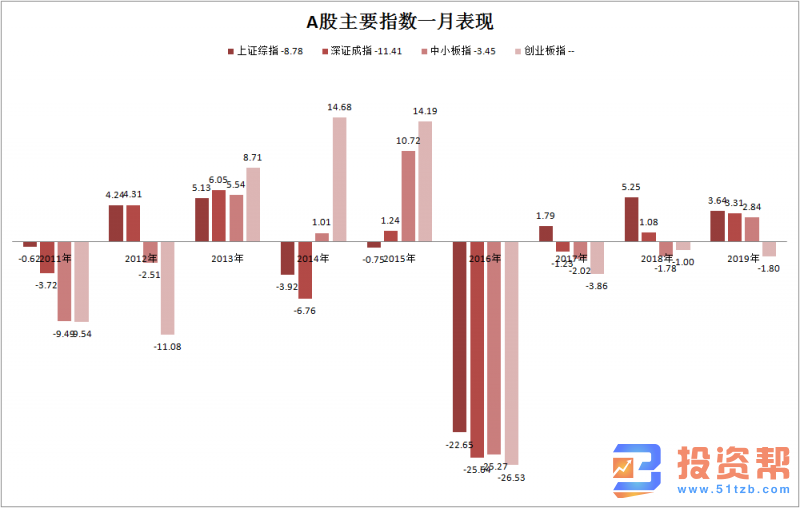 降准将有望开启新年行情 1月哪些板块最有潜力？