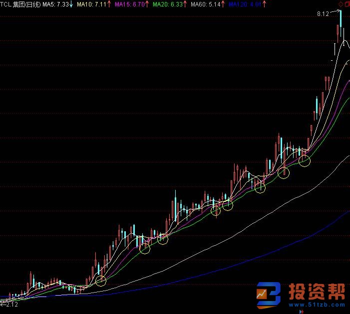 指数平滑均线指标的计算公式及投资者在实战运用中关注哪些？