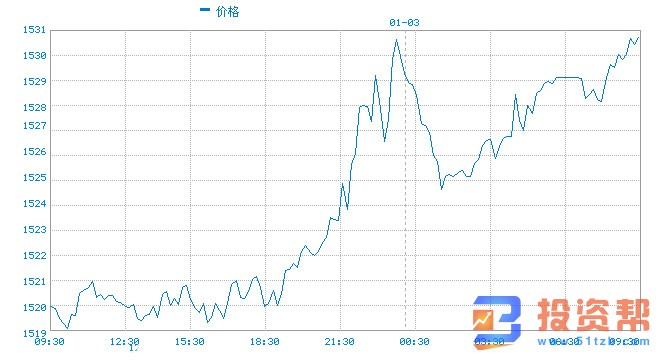 衡量特朗普对市场的影响 如何交易特朗普的推文?