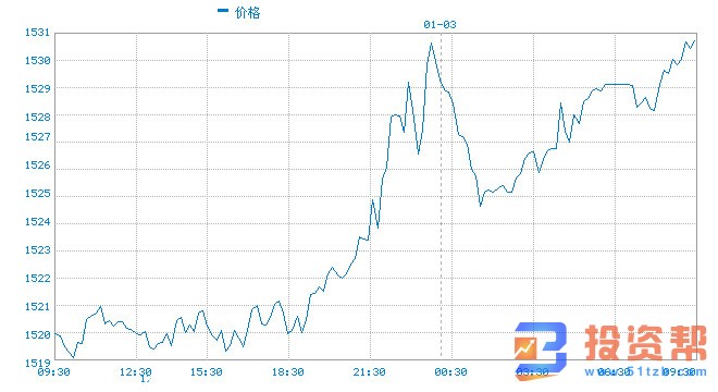 衡量特朗普对市场的影响  如何交易特朗普的推文？