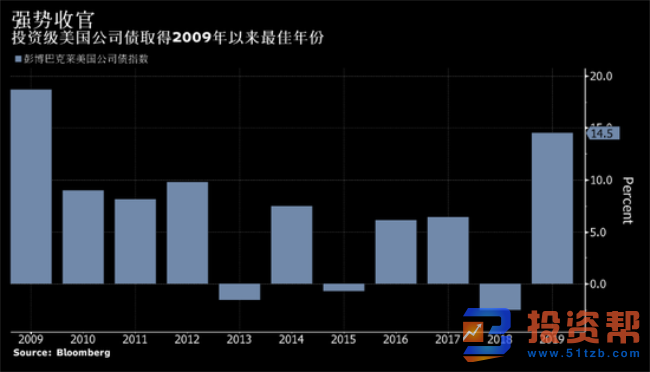 美国企业标准普尔债信评级下调创10年最差