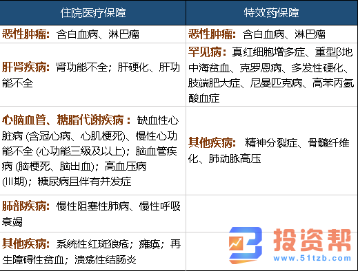 平安佛医保怎么样?值得投保吗?