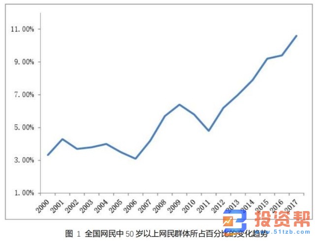 中老年人反欺诈白皮书：金融投资类诈骗危害严重