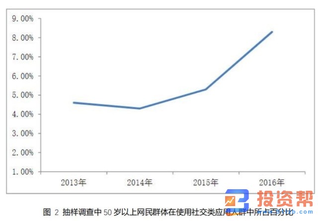 中老年人反欺诈白皮书：金融投资类诈骗危害严重