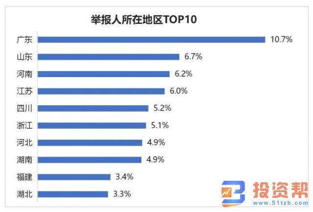 中老年人反欺诈白皮书：金融投资类诈骗危害严重