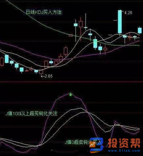 股票KDJ技术指标详解，6种KDJ买卖秘诀