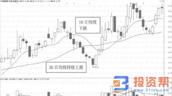 单根MA均线处于下跌行情下反映出股价运行的什么趋势