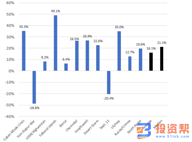 中东危机因素成为焦点，非农表现或决定短期走向