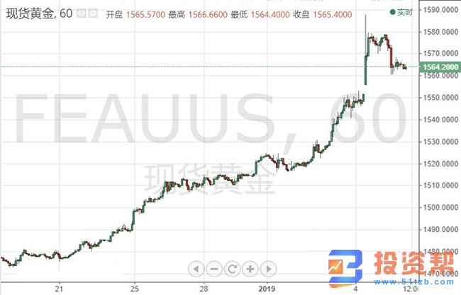 伊拉克“添乱”中东 全球避险持续蔓延，黄金仍保持韧性