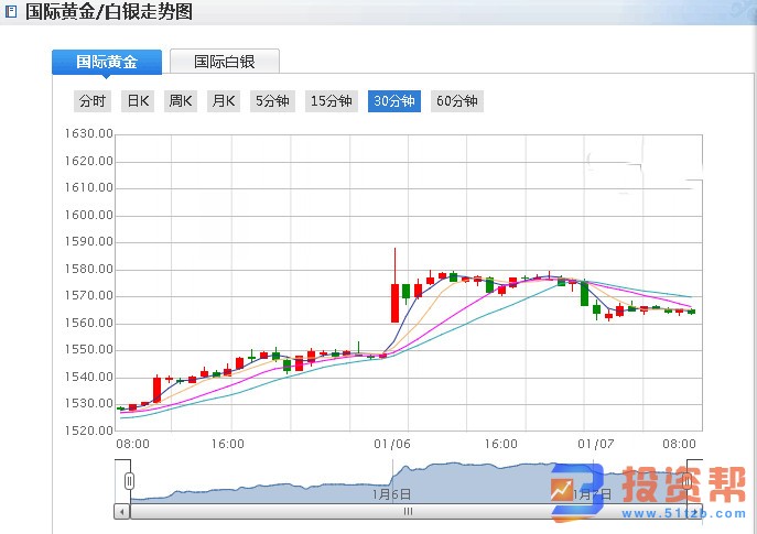 伊朗退出伊核协议美伊关系降至冰点 金价有上行风险！