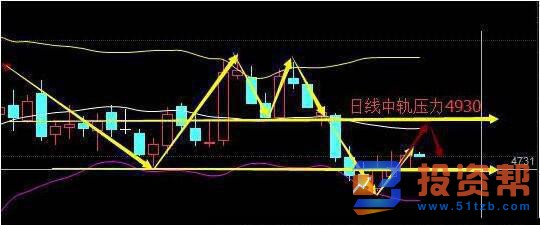 KDJ指标看大盘顶和底的条件和研判是什么？