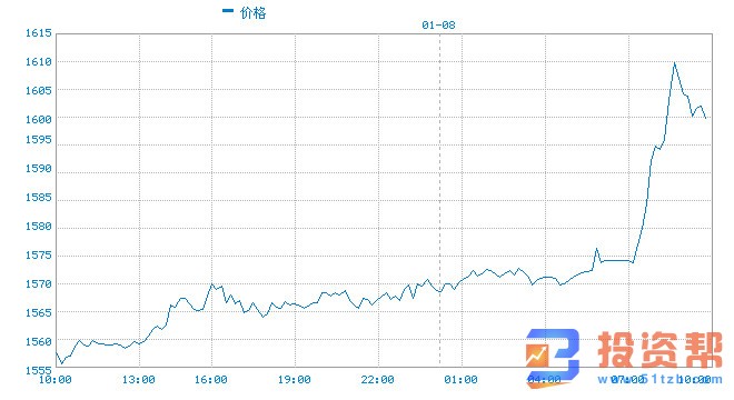 伊朗对美驻伊拉克空军基地发动第二波火箭弹袭击