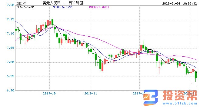 我国外汇储备成估值增加 国际收支基本平衡