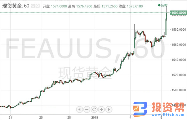 中东局势再起波澜，黄金7年来首次站上1600美元大关