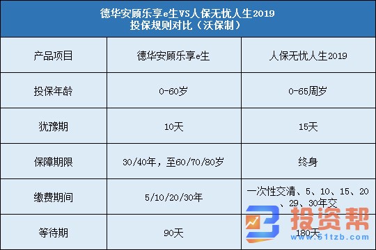 五大细节解析：瑞华倍嘉乐重疾险值得买吗？