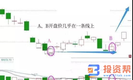 底部接力棒K线战法的操作要点和实战案例分析