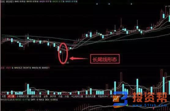 长尾线K线组合的概念和实战教学的案例分析