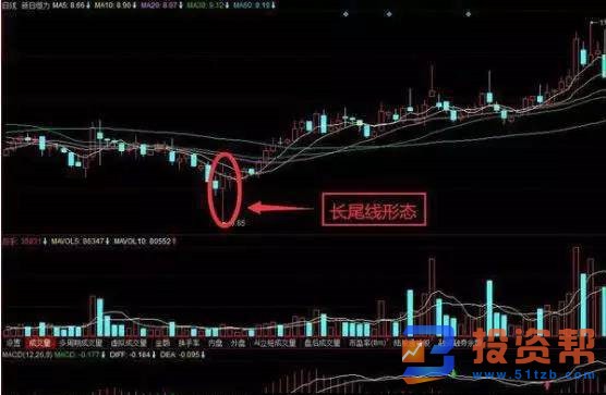 长尾线K线组合的概念和实战教学的案例分析