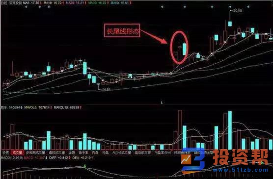 长尾线K线组合的概念和实战教学的案例分析