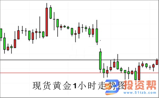 美联储暗地里在QE 央行疯狂购金支撑黄金价格