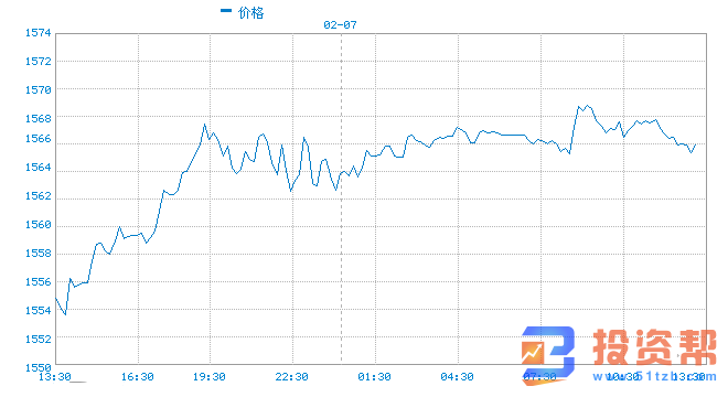 经济不确定加剧对黄金的需求 今晚非农重磅来袭