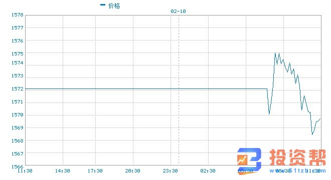 黄金ETF持仓创多年新高 全球避险资金正蜂拥而入?