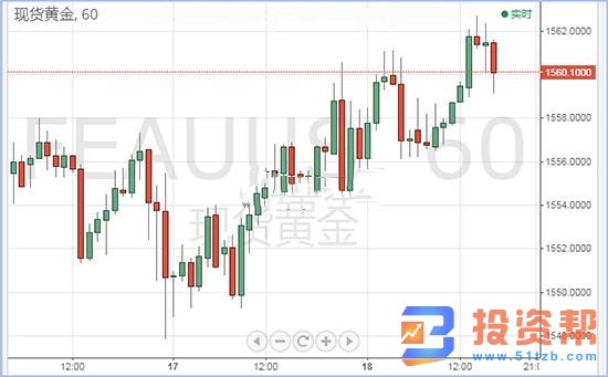 特朗普弹劾案将速战速决?现货黄金后市有更大潜力!