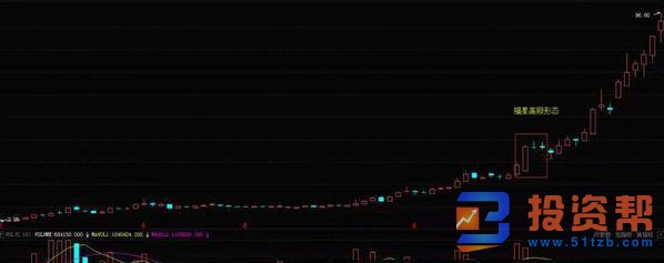 什么是K线福星高照形态？福星高照形态的实战案例详解