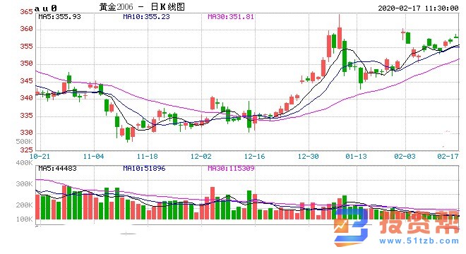 避险情绪催生贵金属上涨 欧元区延续疲软态势