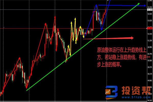 推动油价重拾主要看空趋势 黄金欧盘如何操作？黄金会涨吗？