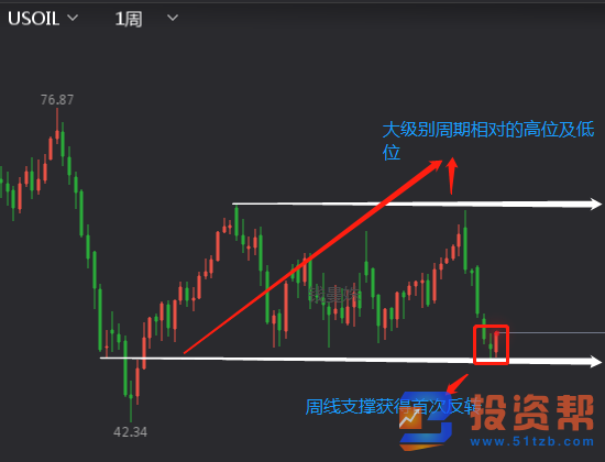 现货黄金谨防冲高回落，原油将开启逆袭之路？
