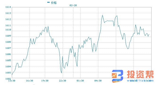 金价突破能否巩固周五至关重要 多头需小心这3大风险