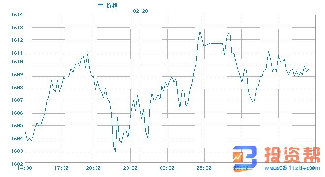 全球宽松升温 料欧元计价黄金继续刷新历史新高