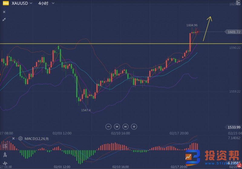 基本面影响金价大幅拉升 黄金强势该如何把握？