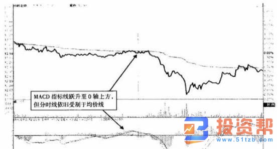 实战图解MACD技术：虚假的0轴逆转 个股走势将由弱转强