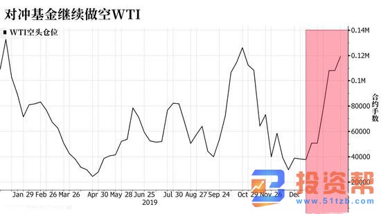 开盘暴动！黄金暴涨突破1680，原油暴跌3%