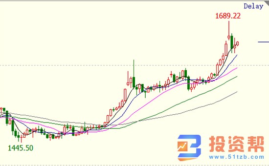 现货黄金再涨无力?不!各大机构：依然对金价有信心!