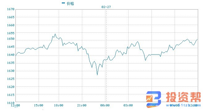 低利率环境叠加美国大选 高盛看多黄金至1800美元