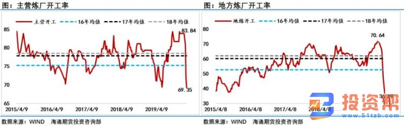 海外疫情扩散引发市场恐慌 一跌再跌的原油能迎来转机吗?