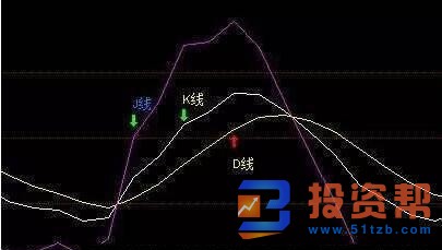 KDJ指标参数调整到多少合理?KDJ指标参数最佳设置