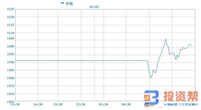 全球股市经历金融危机来最糟糕一周 黄金为何被抛售