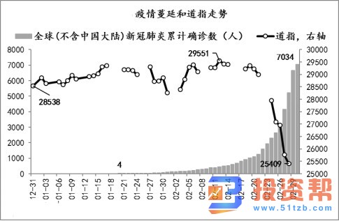 国际金融市场面临困境致经济衰退 危机模式已开启?