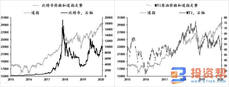 国际金融市场面临困境致经济衰退 危机模式已开启?