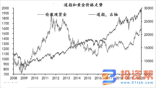 国际金融市场面临困境致经济衰退  危机模式已开启？