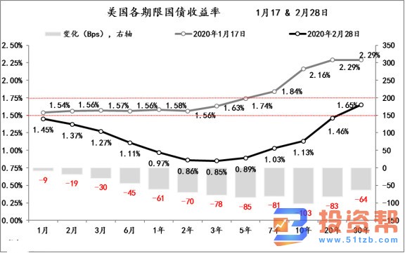 国际金融市场面临困境致经济衰退 危机模式已开启?