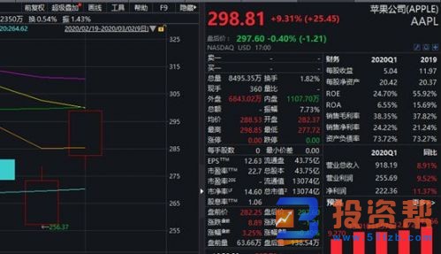 道指创11年最大涨幅 降息预期升温!静待A股开盘