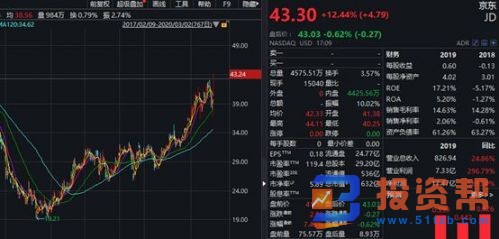 道指创11年最大涨幅 降息预期升温!静待A股开盘